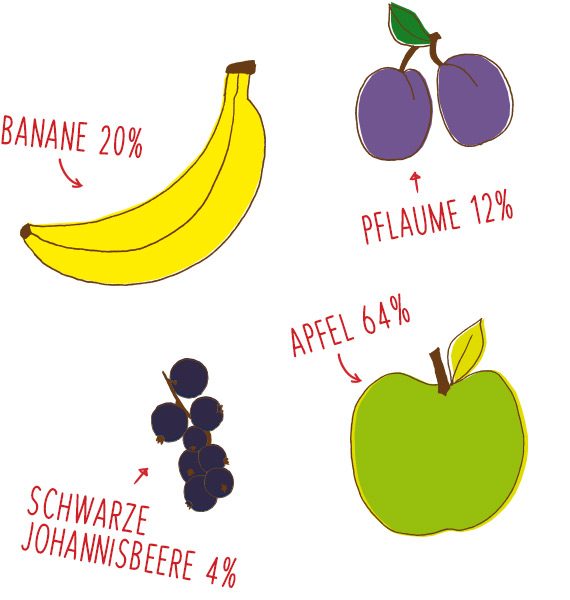Detail Schwarze Banane Nomer 9