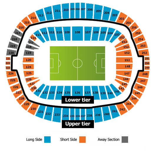 Detail Estadio Bernabeu Sitzplan Nomer 2