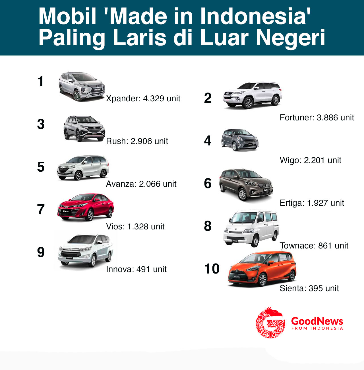 Download Foto Mobil Buatan Indonesia Nomer 4