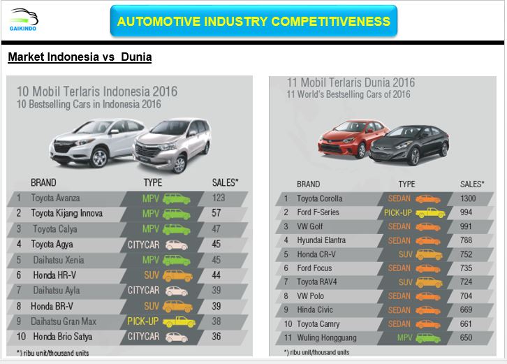 Detail Foto Mobil Buatan Indonesia Nomer 30