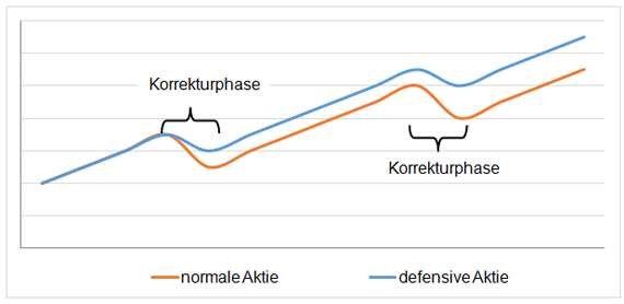 Detail Aktien Bilder Nomer 5