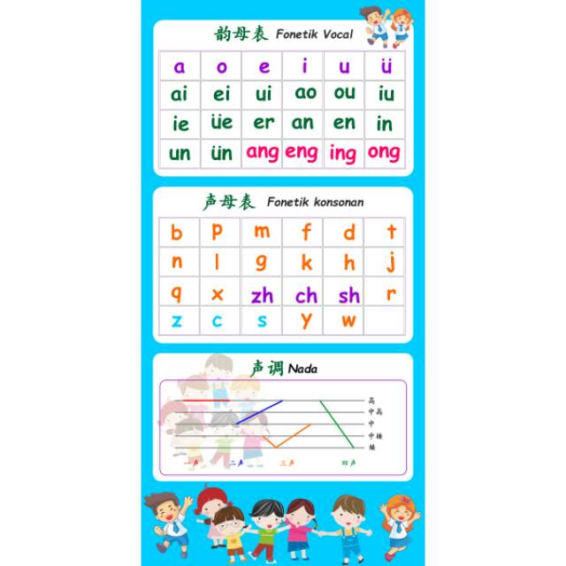 Pinyin Tabelle - KibrisPDR