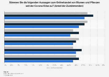 Detail Bilder Von Blumen Nomer 23