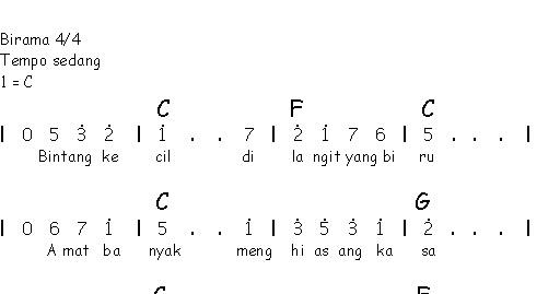 Detail Bintang Kecil Chord Nomer 6