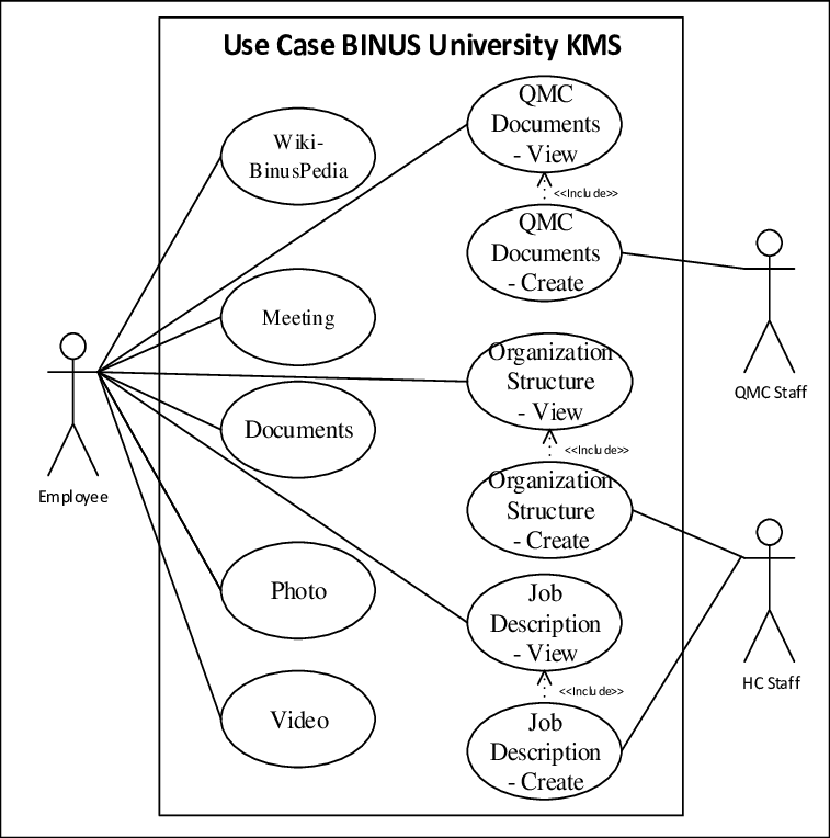 Detail Binus University Png Nomer 33