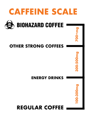 Detail Biohazard Coffee K Cup Nomer 27