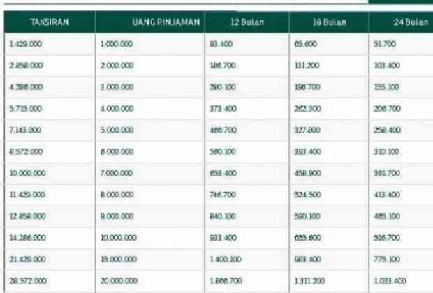 Detail Bisa Tidak Gadai Sertifikat Rumah Di Pegadaian Nomer 4