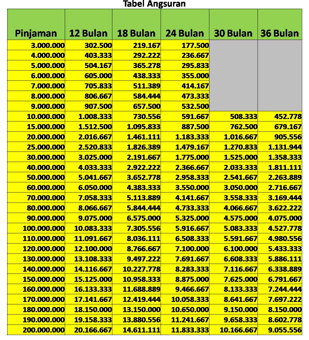 Detail Bisa Tidak Gadai Sertifikat Rumah Di Pegadaian Nomer 6