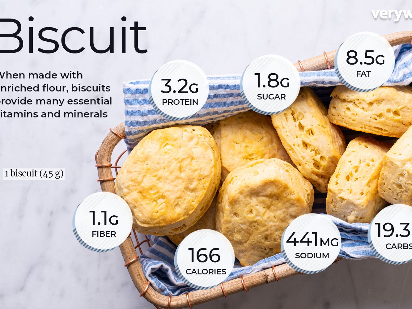 Detail Biscuit Images Nomer 36