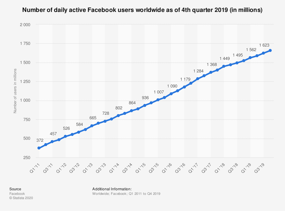 Detail Bisnis Facebook Gratis Nomer 45