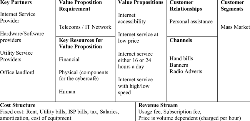 Detail Bisnis Internet Cafe Nomer 8