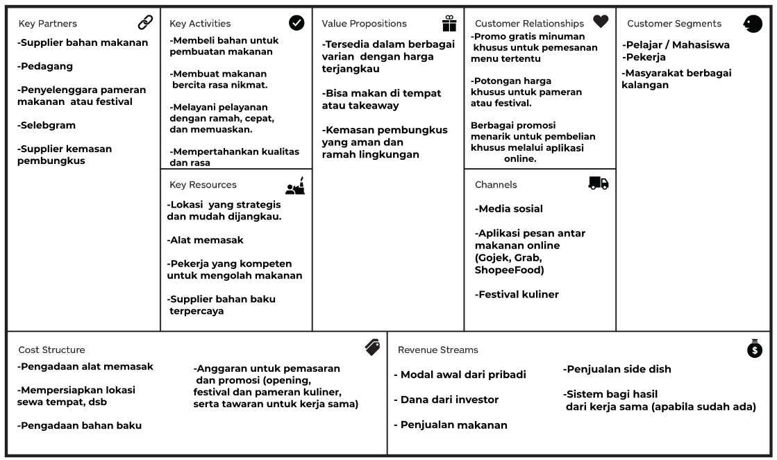 Detail Bisnis Model Canvas Contoh Nomer 2