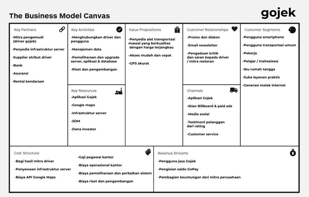 Detail Bisnis Model Canvas Contoh Nomer 16