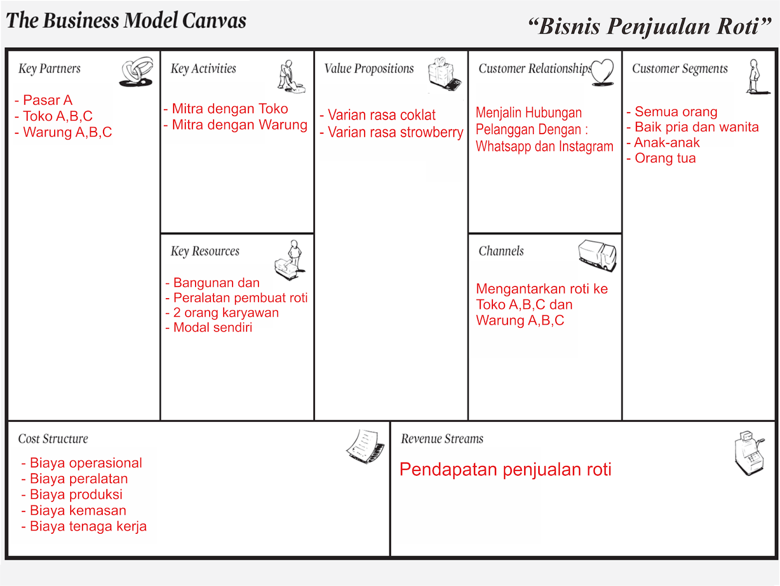 Detail Bisnis Model Canvas Contoh Nomer 37