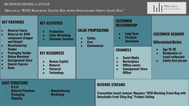 Detail Bisnis Model Canvas Contoh Nomer 54