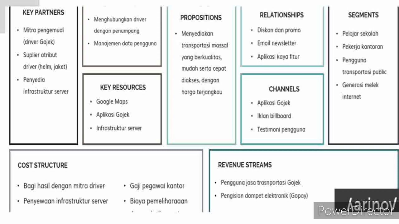 Detail Bisnis Model Canvas Contoh Nomer 7