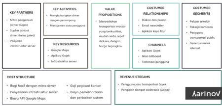 Detail Bisnis Model Canvas Contoh Nomer 10