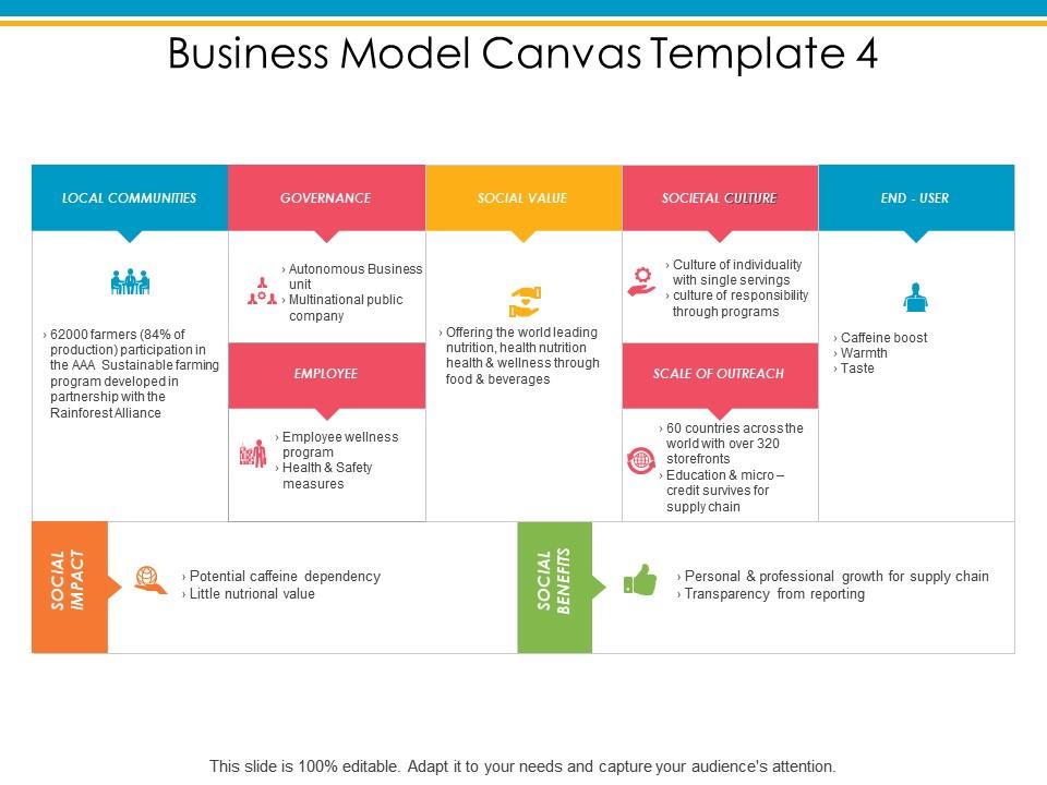 Detail Bisnis Model Canvas Ppt Nomer 18