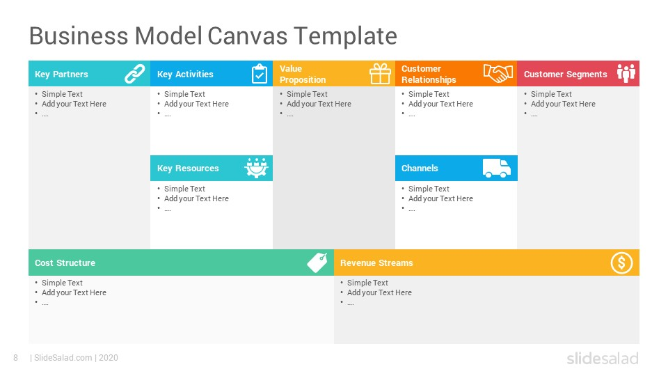 Detail Bisnis Model Canvas Ppt Nomer 19