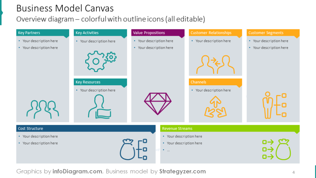 Detail Bisnis Model Canvas Ppt Nomer 20