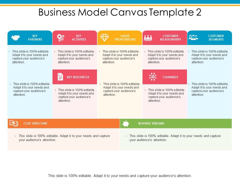 Detail Bisnis Model Canvas Ppt Nomer 21