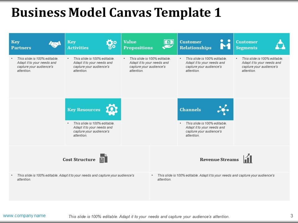 Detail Bisnis Model Canvas Ppt Nomer 24