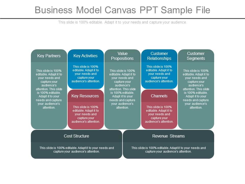 Detail Bisnis Model Canvas Ppt Nomer 30