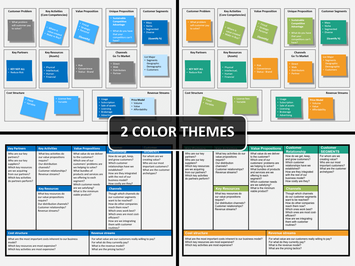 Detail Bisnis Model Canvas Ppt Nomer 31