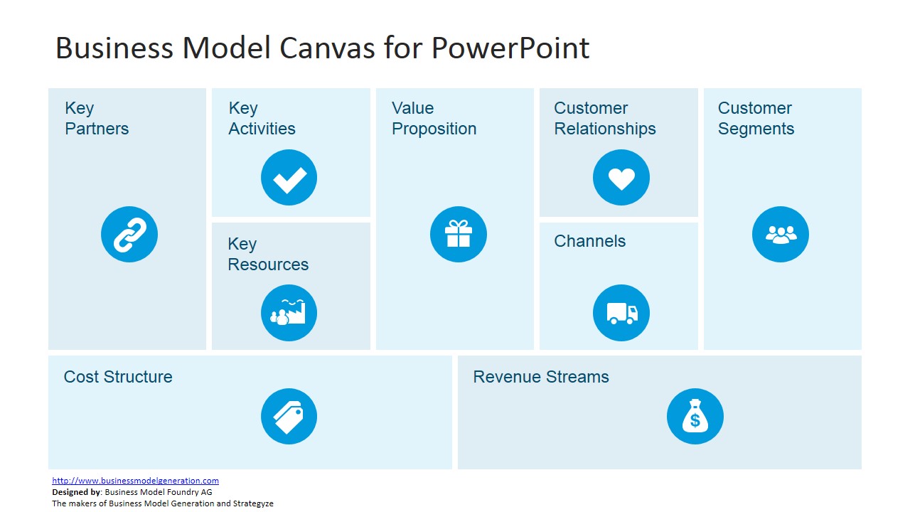 Detail Bisnis Model Canvas Ppt Nomer 37