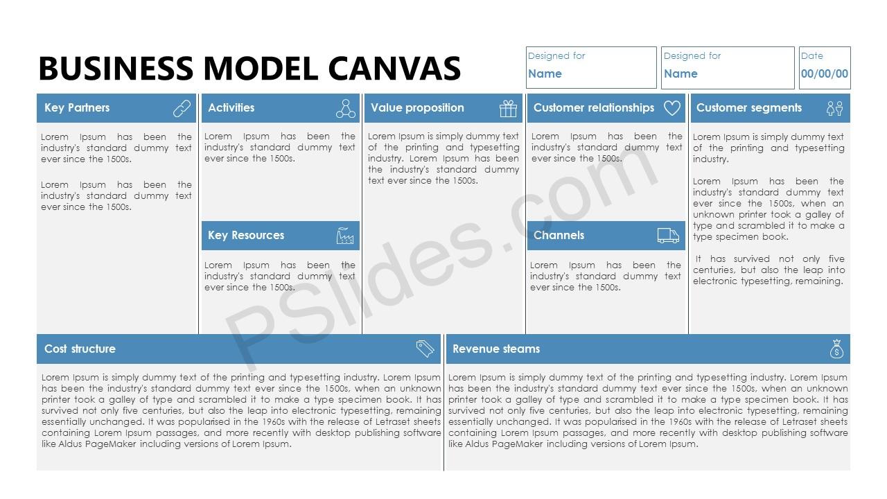 Detail Bisnis Model Canvas Ppt Nomer 42