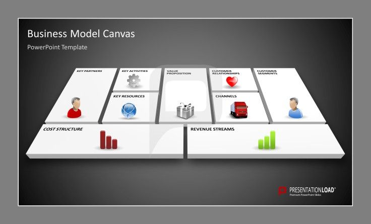 Detail Bisnis Model Canvas Ppt Nomer 47