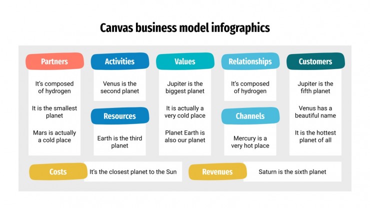 Detail Bisnis Model Canvas Ppt Nomer 52