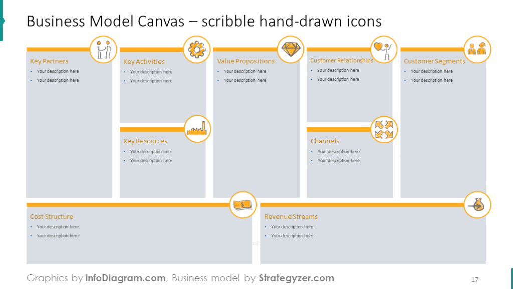 Detail Bisnis Model Canvas Ppt Nomer 53