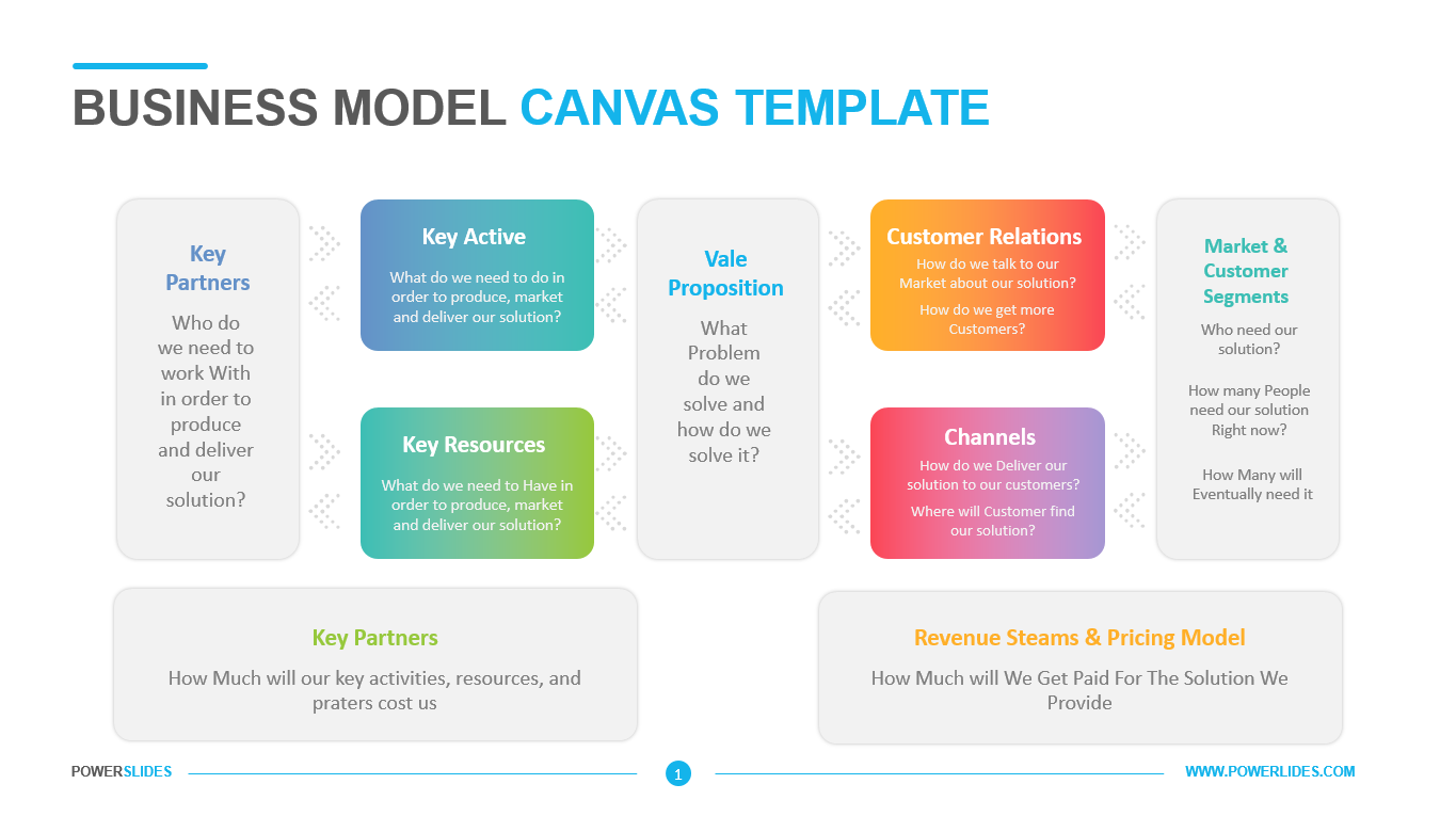 Detail Bisnis Model Canvas Ppt Nomer 55