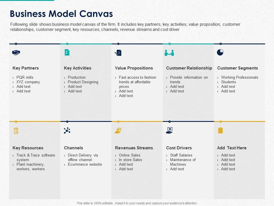 Detail Bisnis Model Canvas Ppt Nomer 56