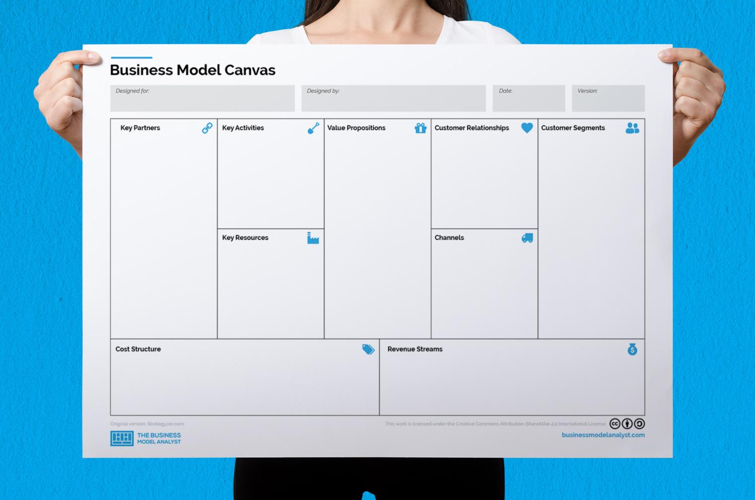 Detail Bisnis Model Canvas Ppt Nomer 7