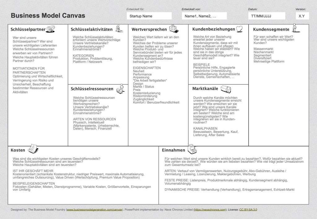 Detail Bisnis Model Kanvas Ppt Nomer 53