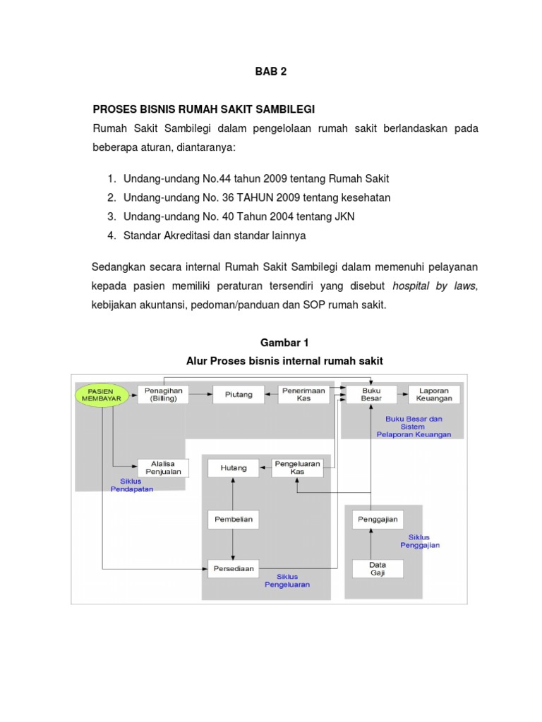 Detail Bisnis Proses Rumah Sakit Nomer 25