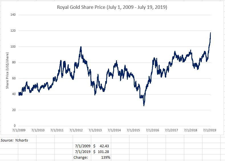 Detail Bisnis Royal Gold Nomer 20