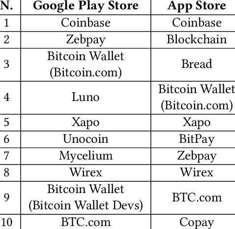 Detail Bitcoin Download Nomer 52