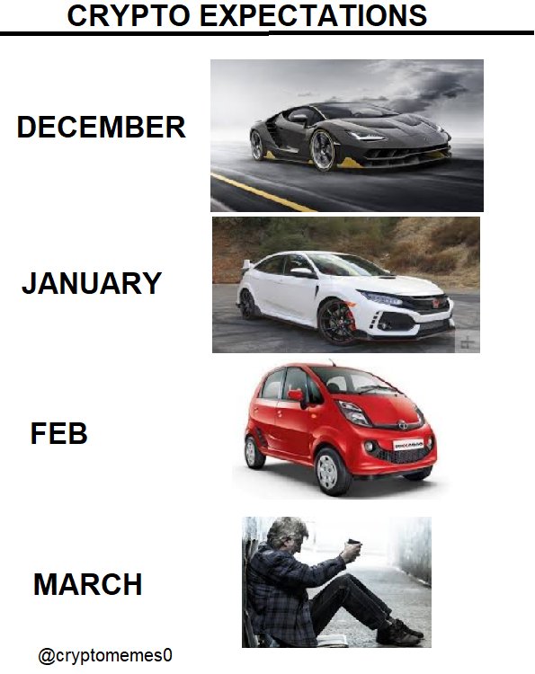 Detail Bitcoin Lambo Meme Nomer 11