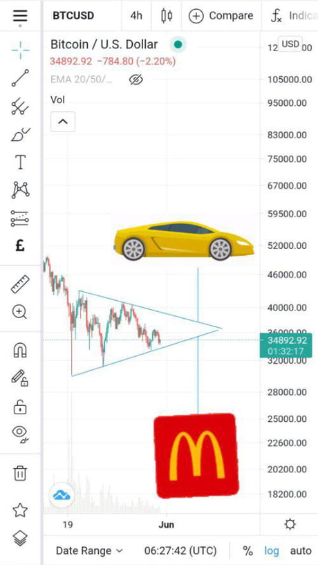 Detail Bitcoin Lambo Meme Nomer 23