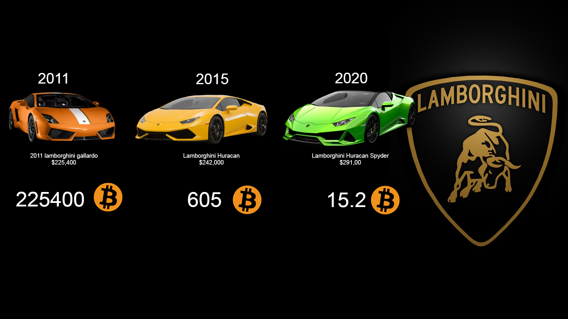 Detail Bitcoin Lambo Meme Nomer 9