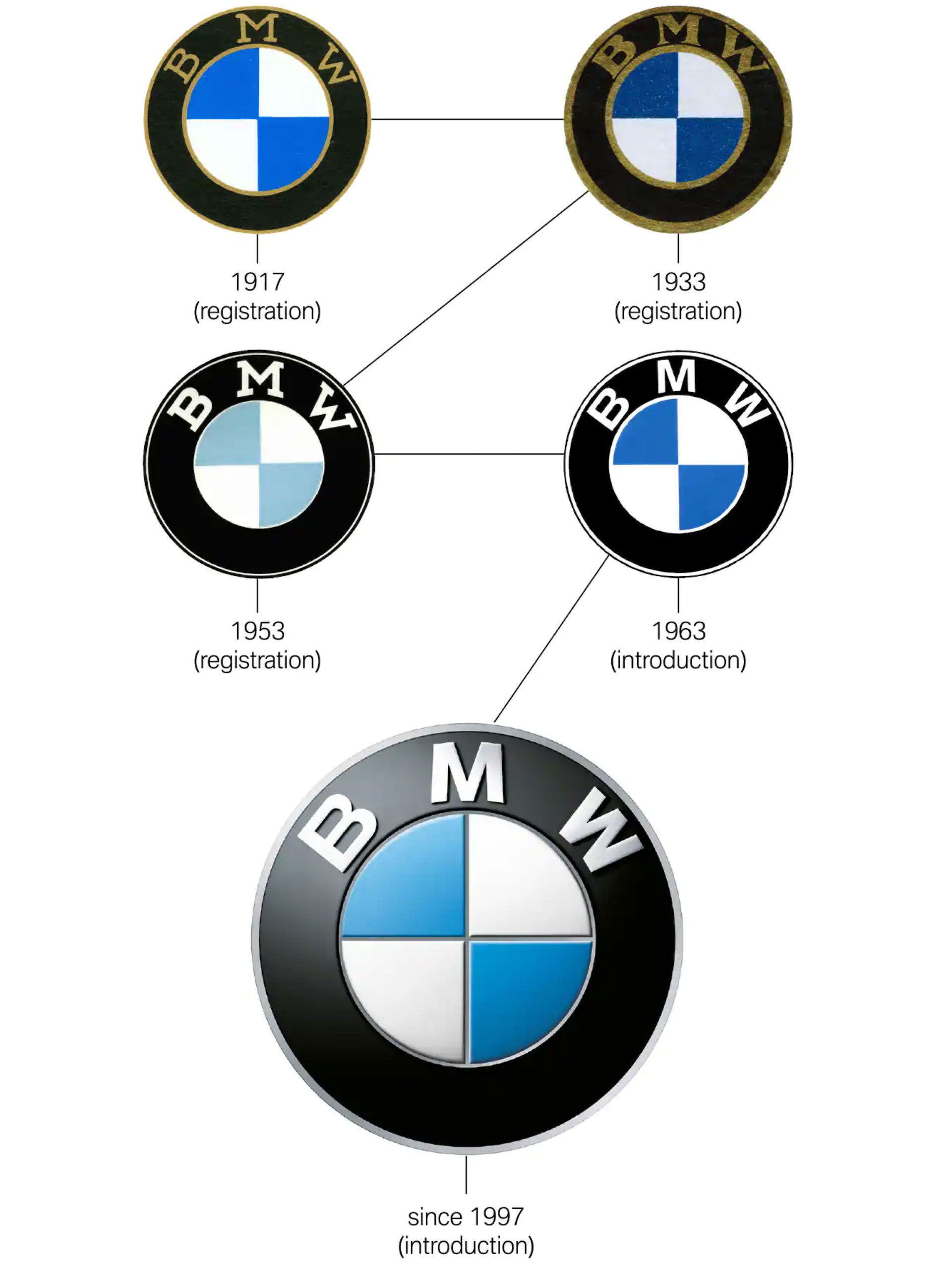 Detail Black And White Bmw Logo Nomer 18