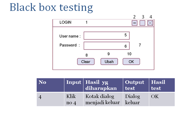 Detail Black Box Testing Contoh Nomer 10