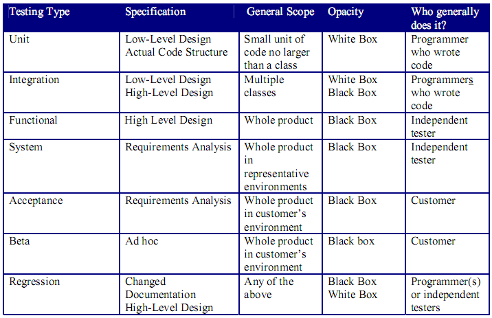 Detail Black Box Testing Contoh Nomer 12
