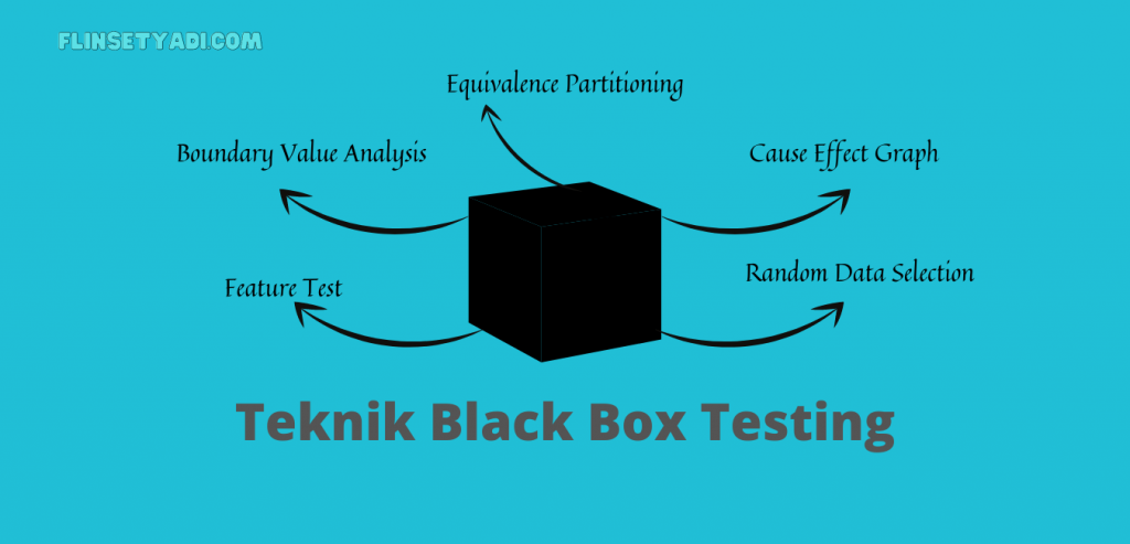 Detail Black Box Testing Contoh Nomer 13