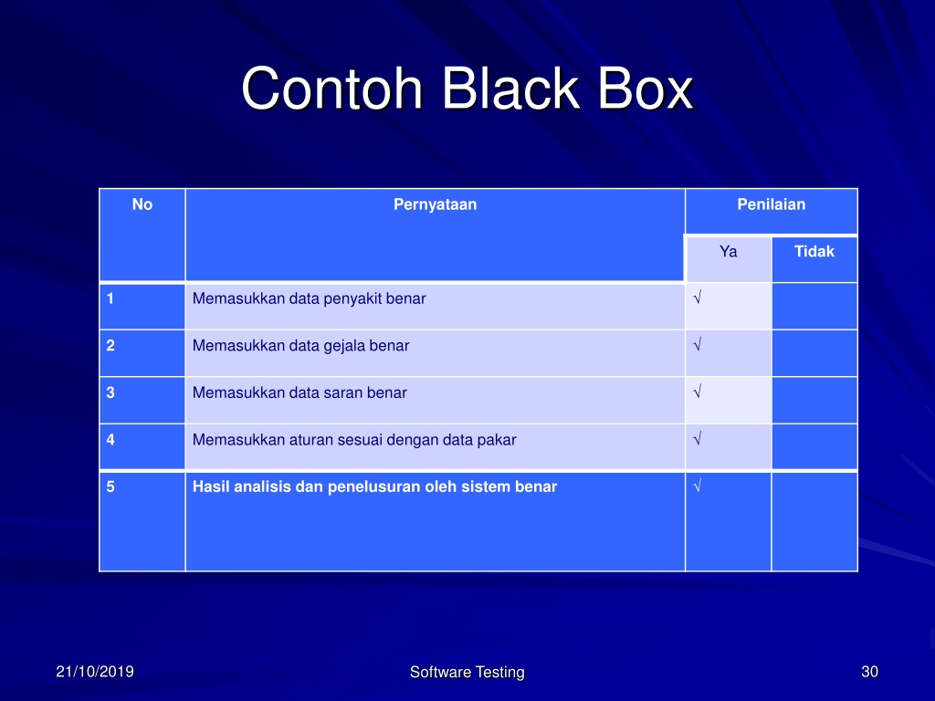 Detail Black Box Testing Contoh Nomer 22