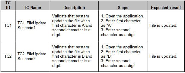 Detail Black Box Testing Contoh Nomer 27