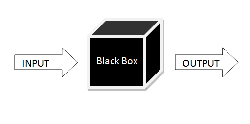 Detail Black Box Testing Contoh Nomer 28